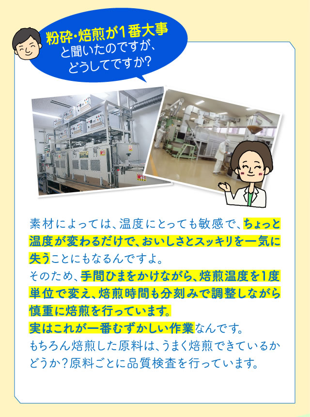 素材によっては、温度にとっても敏感で、ちょっと温度が変わるだけで、おいしさとスッキリを一気に失うことにもなるんですよ。そのため、手間ひまをかけながら、焙煎温度を1度単位で変え、焙煎時間も分刻みで調整しながら慎重に焙煎を行っています。実はこれが一番むずかしい作業なんです。もちろん焙煎した原料は、うまく焙煎できているかどうか？原料ごとに品質検査を行っています。