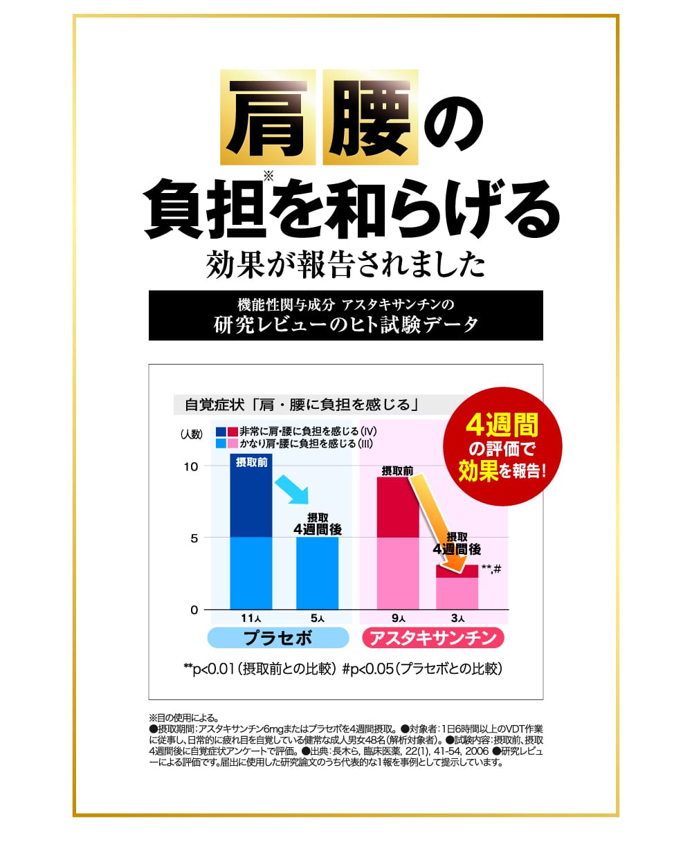 肩・腰の負担を和らげる効果が報告されました
