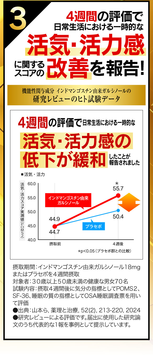 3、4週間の評価で日常生活における一時的な活気・活力感に関するスコアの改善を報告!